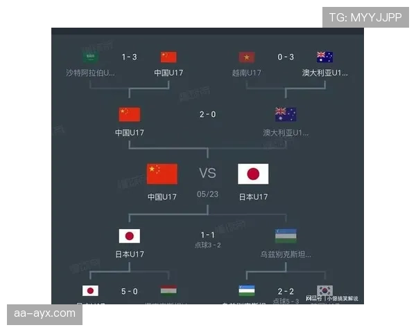 日本队2026世界杯预选赛晋级前景分析及小组出线关键战解读